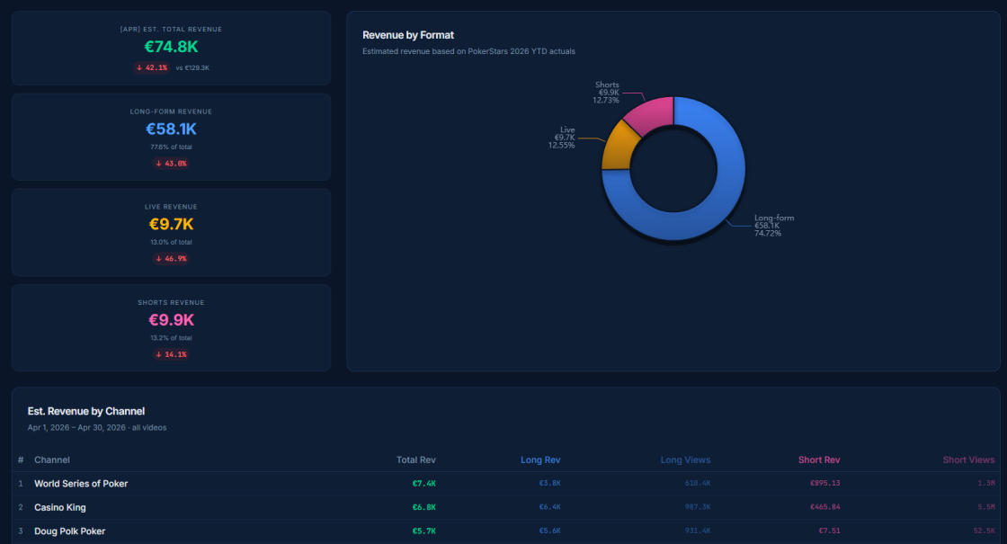 Revenue dashboard